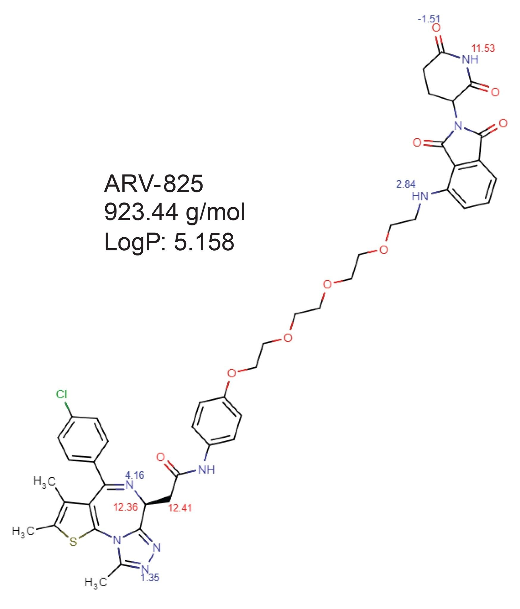 Chemical structure of ARV-825 including molecular mass and cLogP value