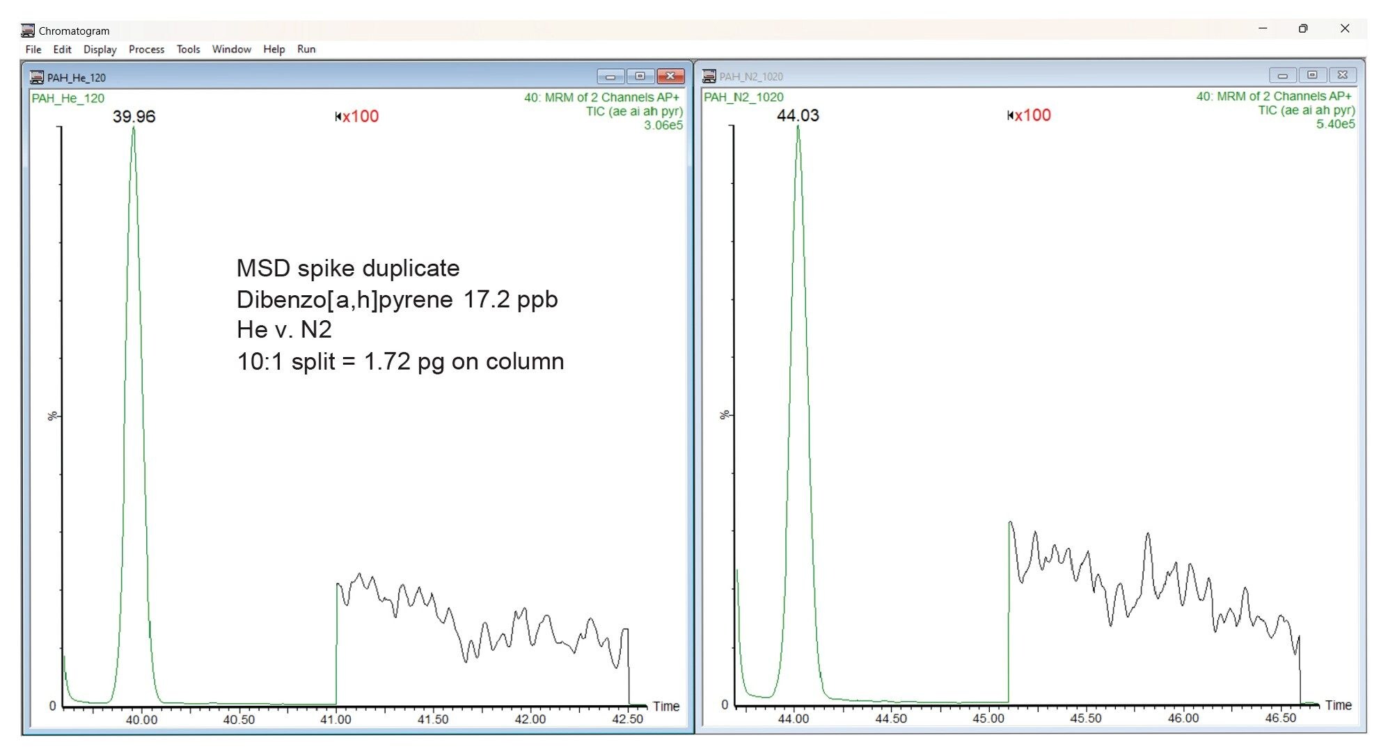 Last eluting peak, dibenzo(a,h)pyrene. He carrier gas (left) versus N2 carrier gas (right). Spiked sediment sample at 17.2 ppb in-aliquot concentration equaled 1.72 pg mass-on-column