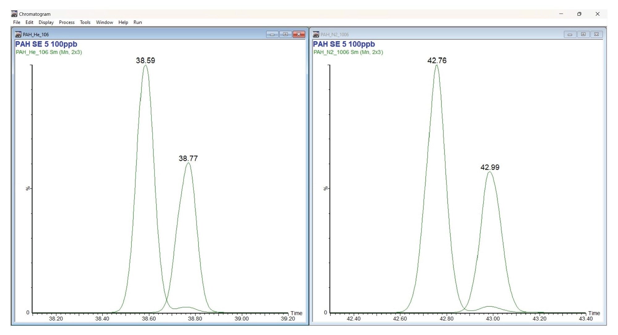 Separation of dibenzo(a,e)pyrene, and coronene using APGC MRM and He carrier gas (left) versus N2 carrier gas (right)