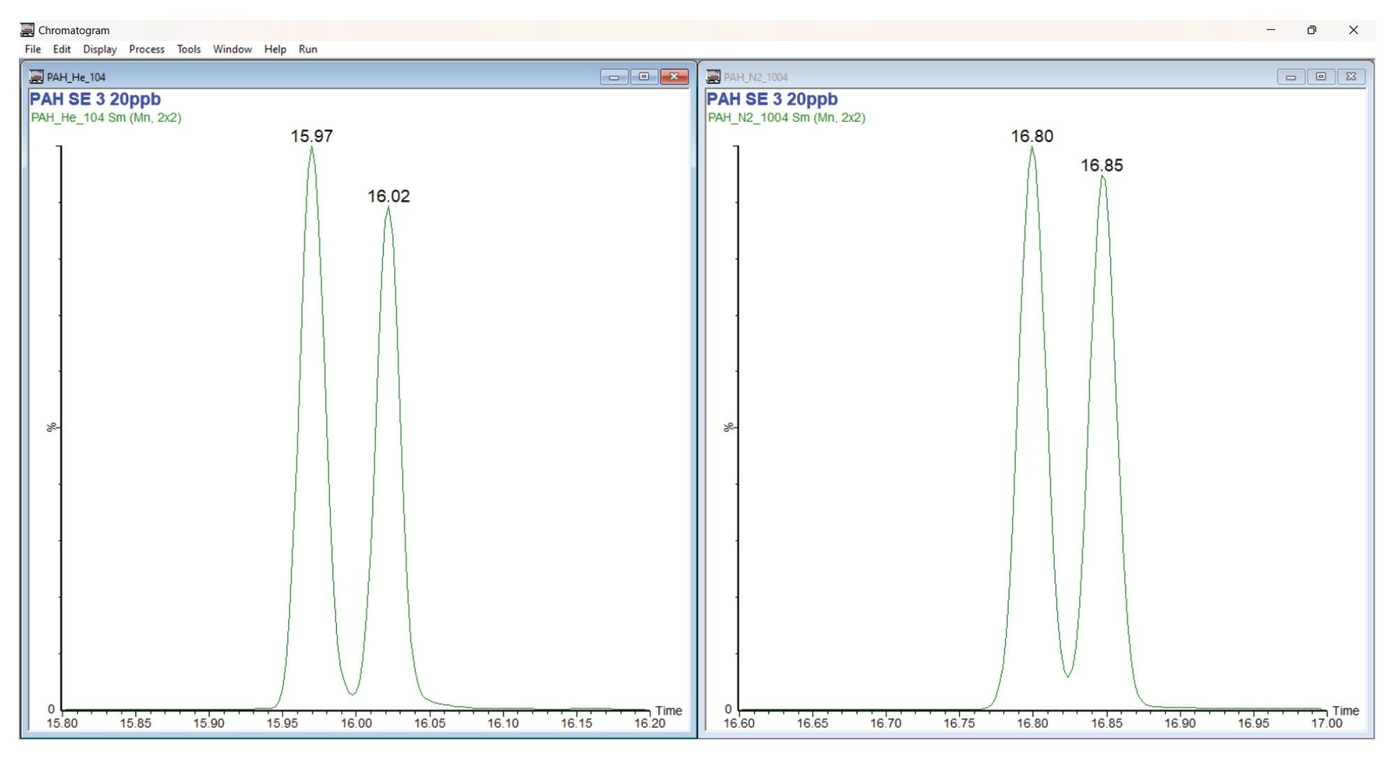 Separation of phenanthrene and anthracene using APGC MRM and He carrier gas (left) versus N2 carrier gas (right)