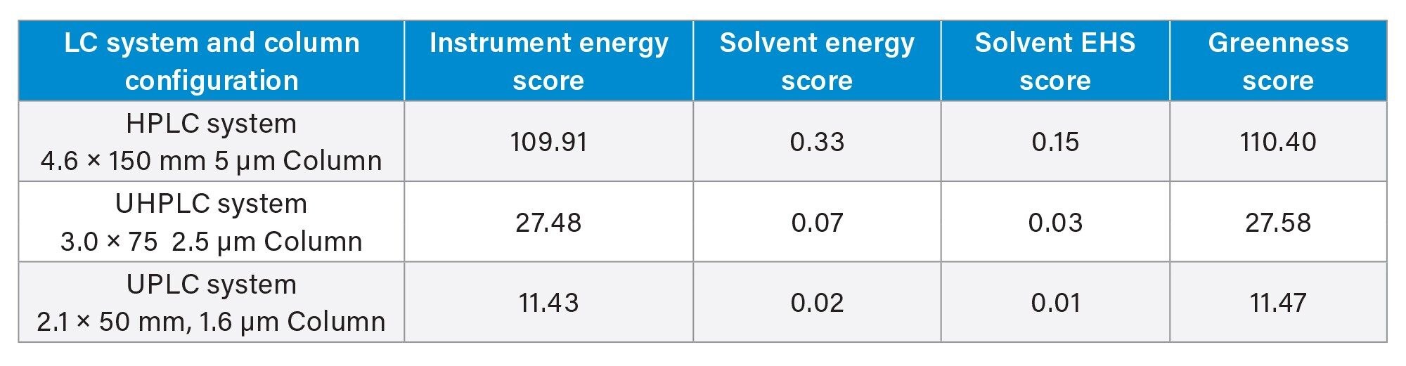AMGS values for the three LC systems used in the modernization of naproxen sodium tablet USP assay monograph method