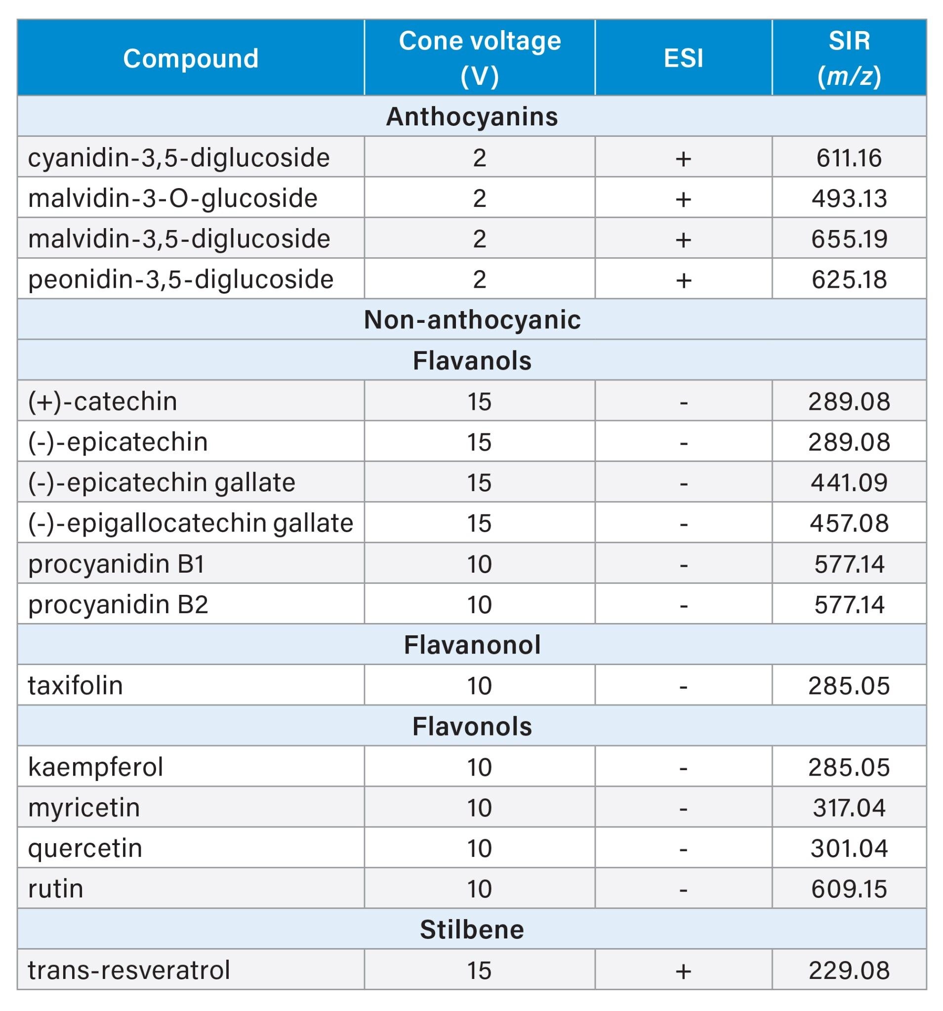 Mass detector conditions