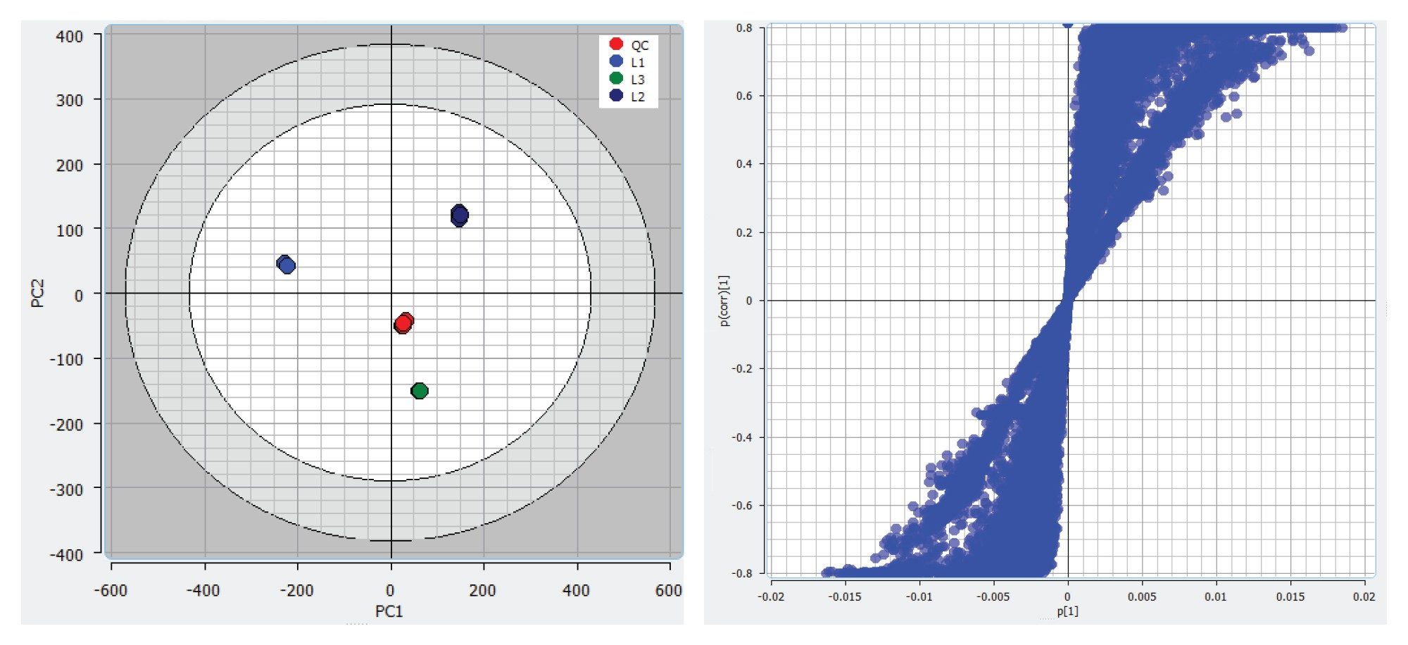 Example view of statistical tools available within MARS