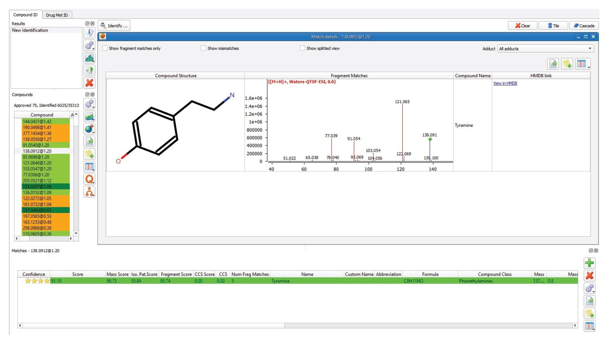 Shows an example of a high-confidence identification. In this example feature, m/z 138.0912@1.20 has been putatively identified as Tyramine