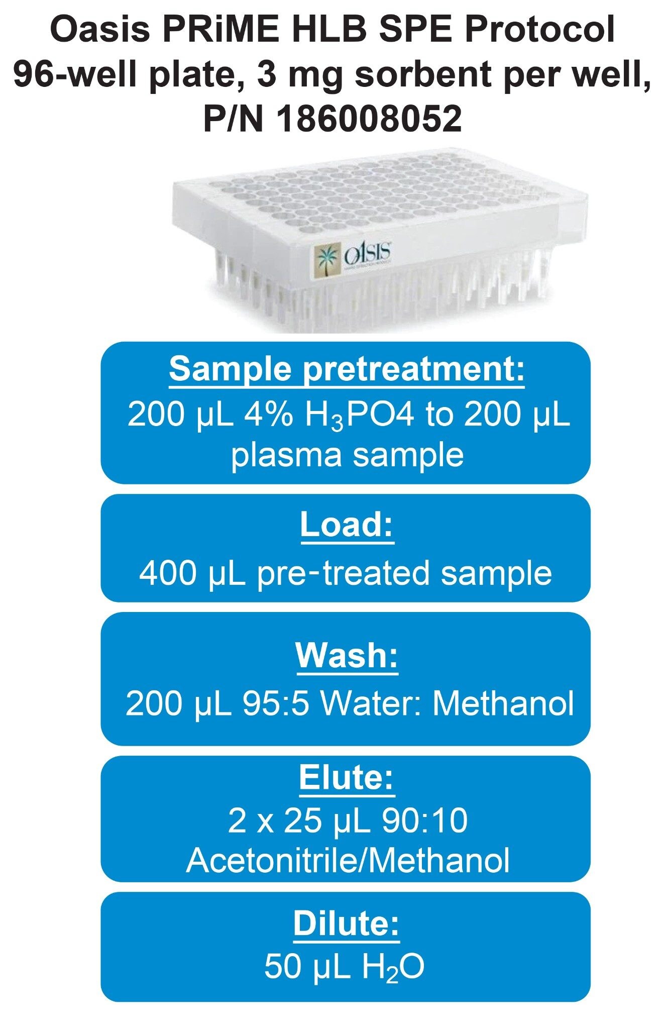 Reversed-phase SPE extraction protocol for Oasis PRiME HLB in the 96-Well µElution format used for analyte extraction from plasma