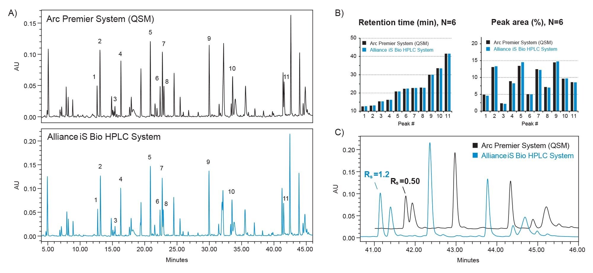 UV absorption spectra (blank subtracted)