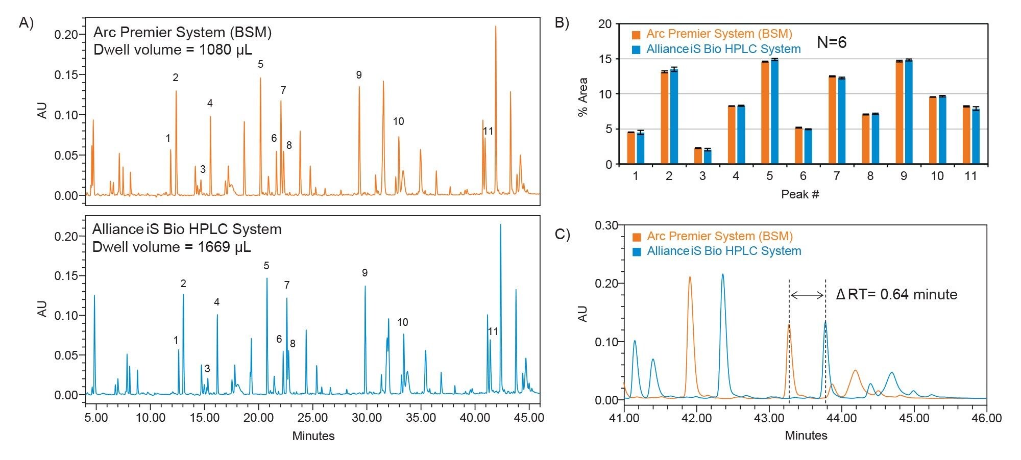 UV absorption spectra (blank subtracted)