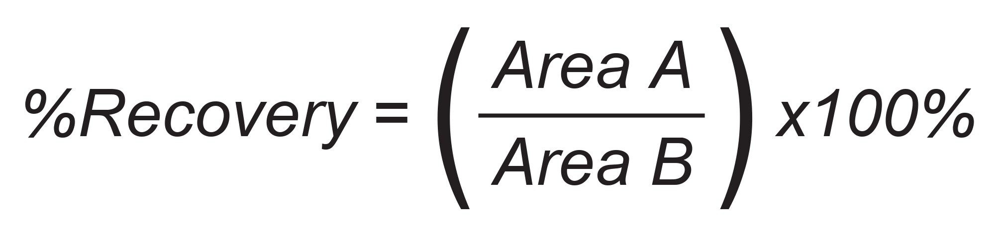 Oasis mixed-mode method development protocol for rapid SPE