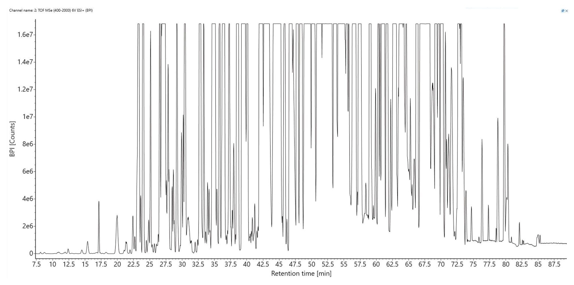 Base-peak chromatogram showing the separation of the NIST mAb