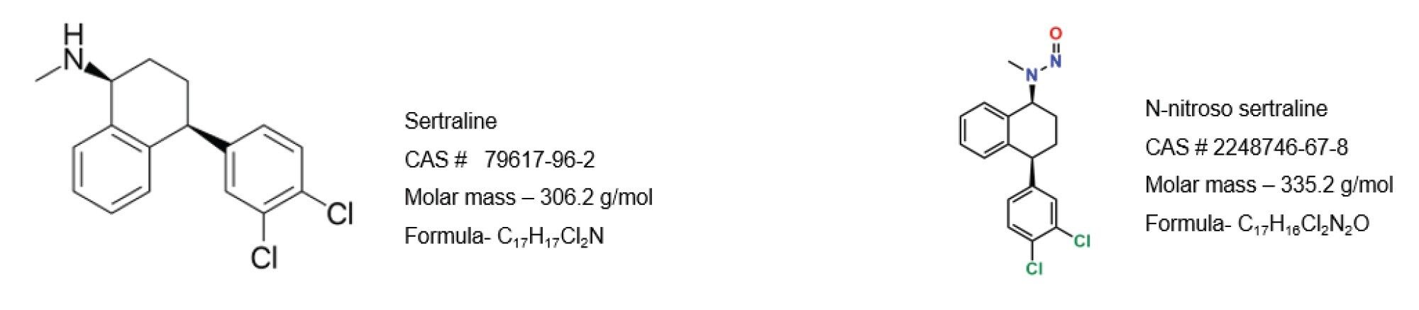 Structures of sertraline and N-nitroso sertraline along with their CAS number, molar mass, and formula