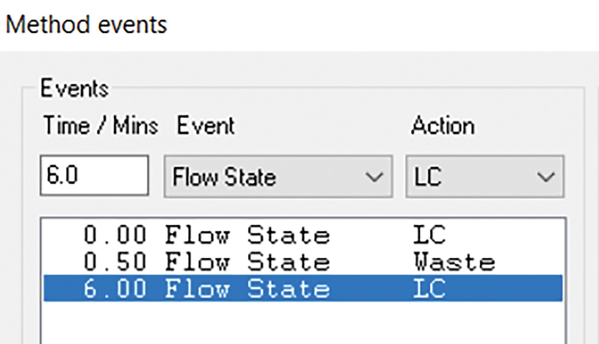 Method events from MS method to divert the flow