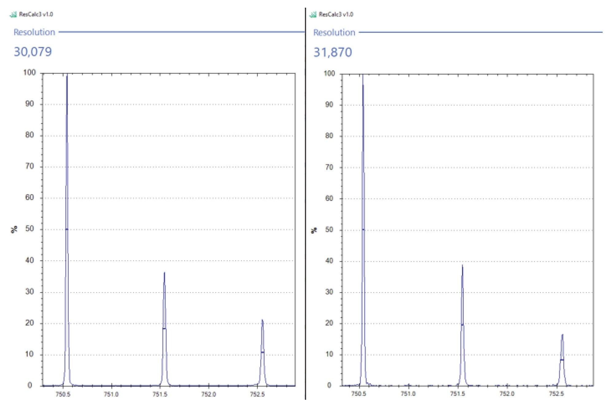 Mass resolution for a lipid with m/z 750.5 calculated from the 5 sps and 20 sps scan speed acquisitions