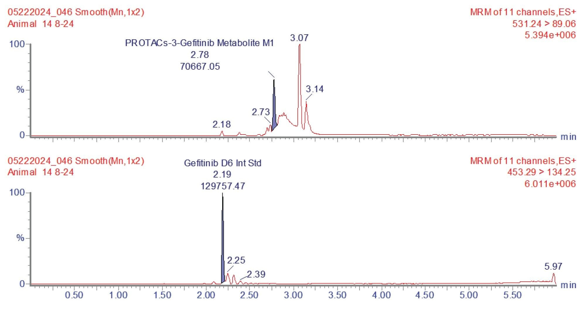 Example extracted ion chromatogram (531.24 → 89.06) for M1 metabolite and internal standard from urine sample 8–24 hours