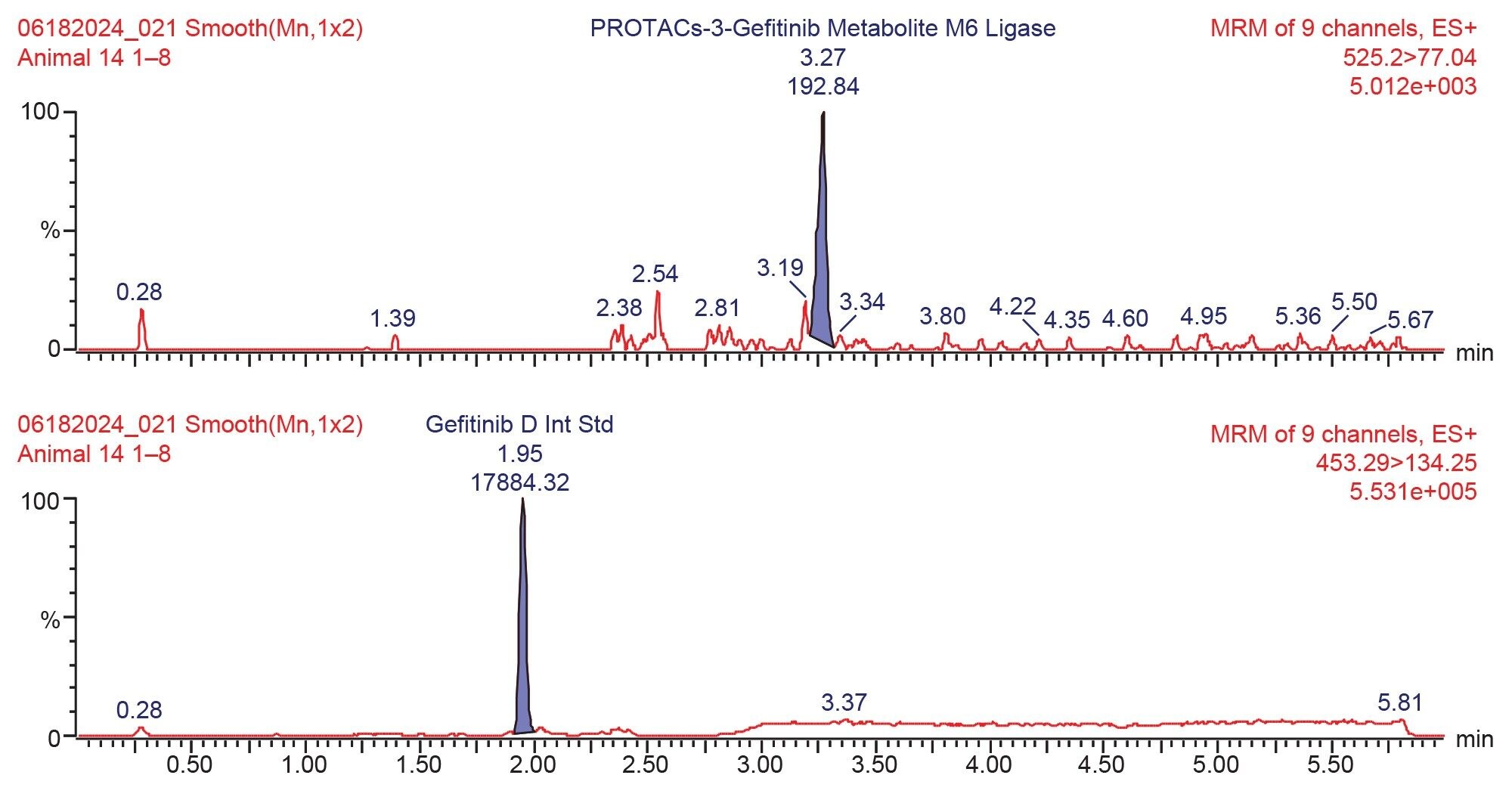 Example extracted ion chromatogram (525.2 → 77.04) for M6 metabolite from urine sample 1–8 hours
