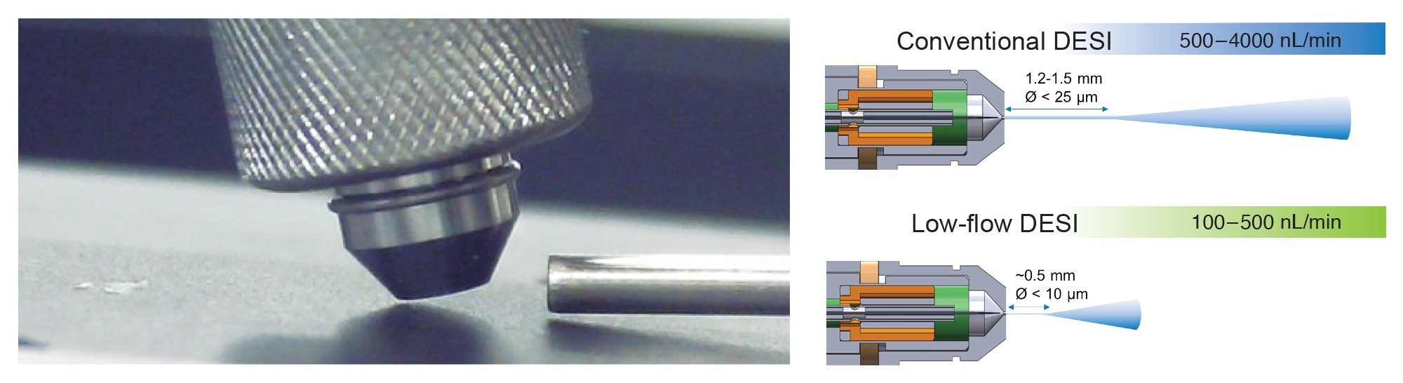 A photograph showing a typical low-flow DESI sprayer positioning in relation to tissue