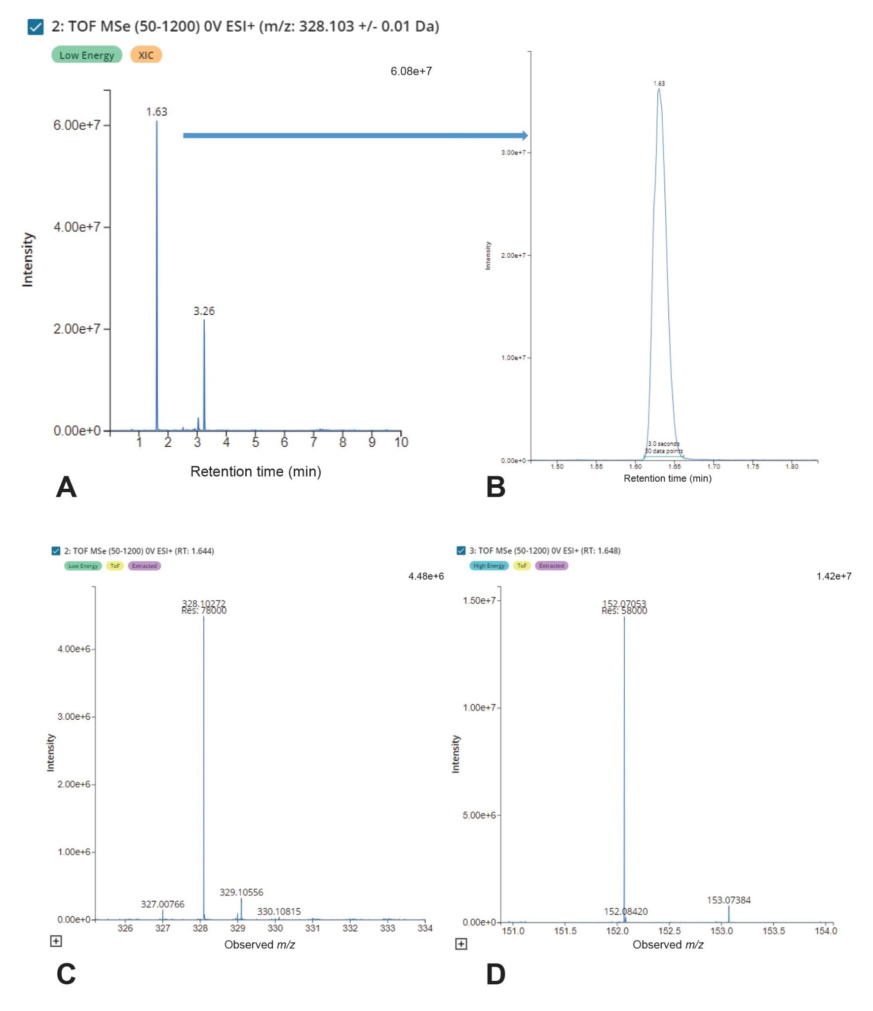 An example XIC and spectrum showing the putative identification of Acetaminophen Glucuronide (A+B), with a precursor mass resolution of ~78,000 FWHM and mass accuracy of 0.09 ppm (C) and a fragment mass resolution of ~58,000 FWHM and a mass accuracy of -0.46 ppm