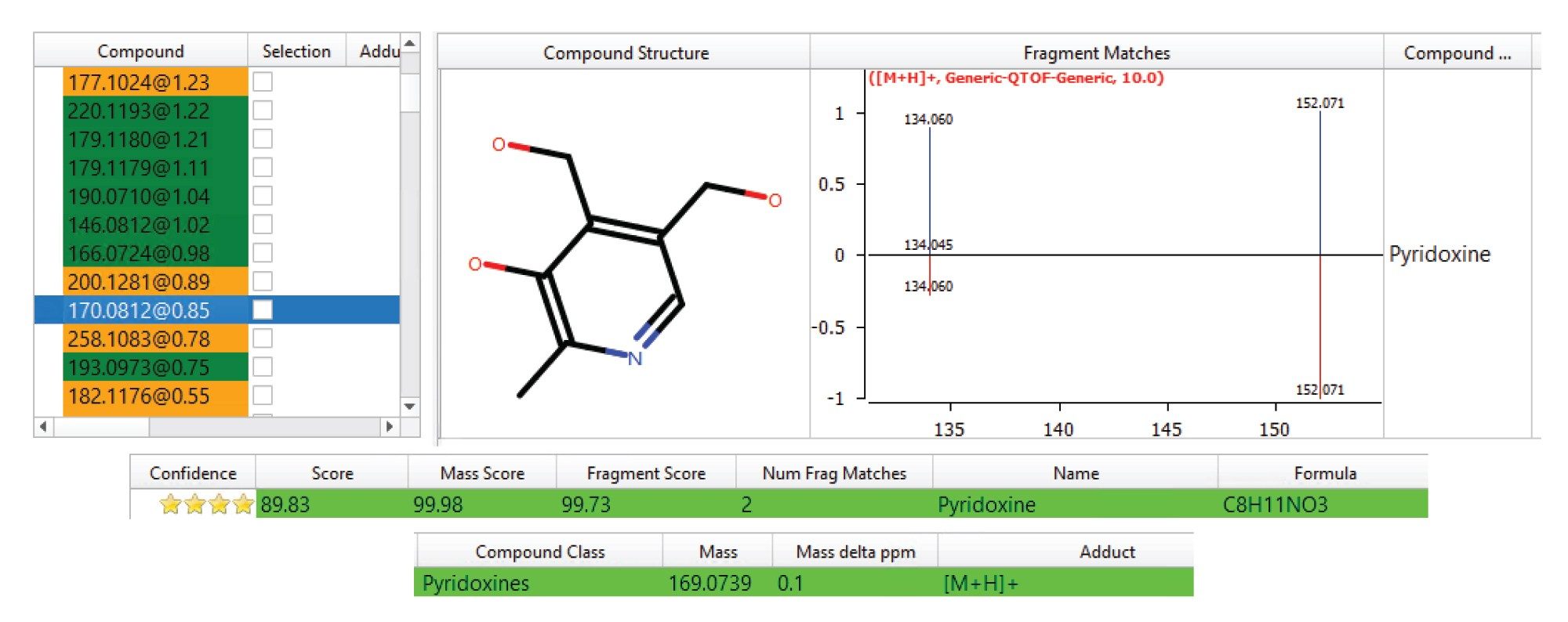 Putative identification of Pyridoxine (Vitamin B6), a differentiating exogenous compound found in the urine of non-smoker and passive smoker donors but not found within the smoker’s urine