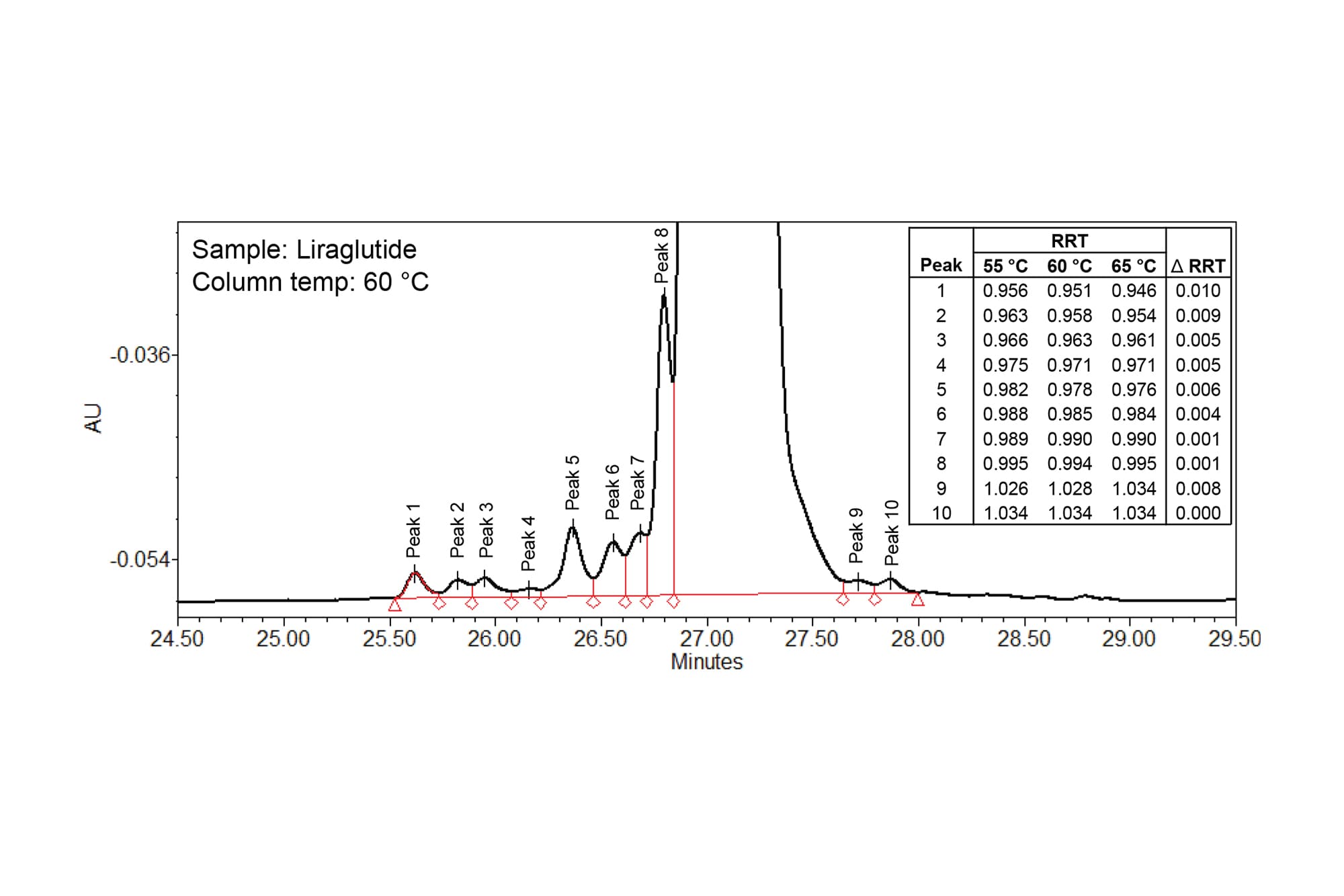 A closer look at Core Body Temperature Regulation And Glp-1