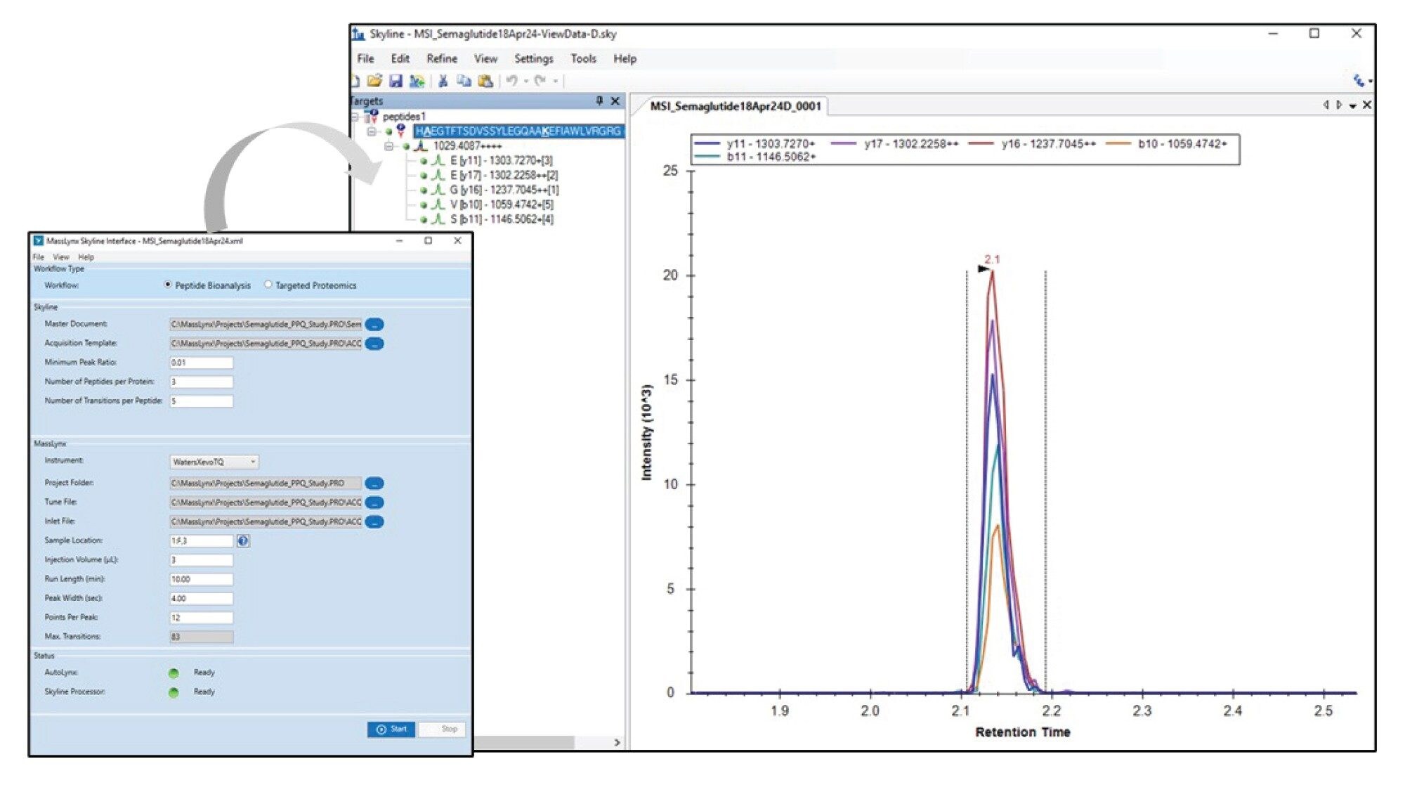 MSI used to optimize MRM transitions for the quantitative analysis of semaglutide