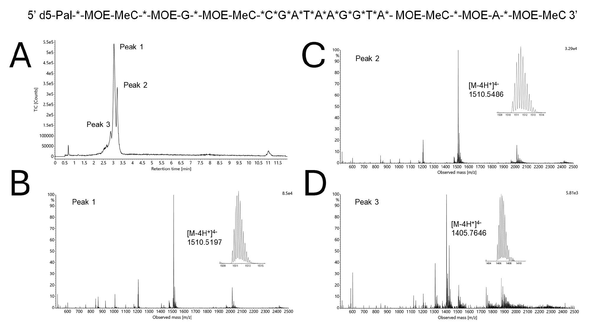  HILIC analysis of the Lipid ASO LC-MS Standard (50 pmol injection) with a GTxResolve Premier BEH Amide 300Å 1.7 µm Column using a 75 °C column temperature and a 25 mM ammonium acetate aqueous eluent