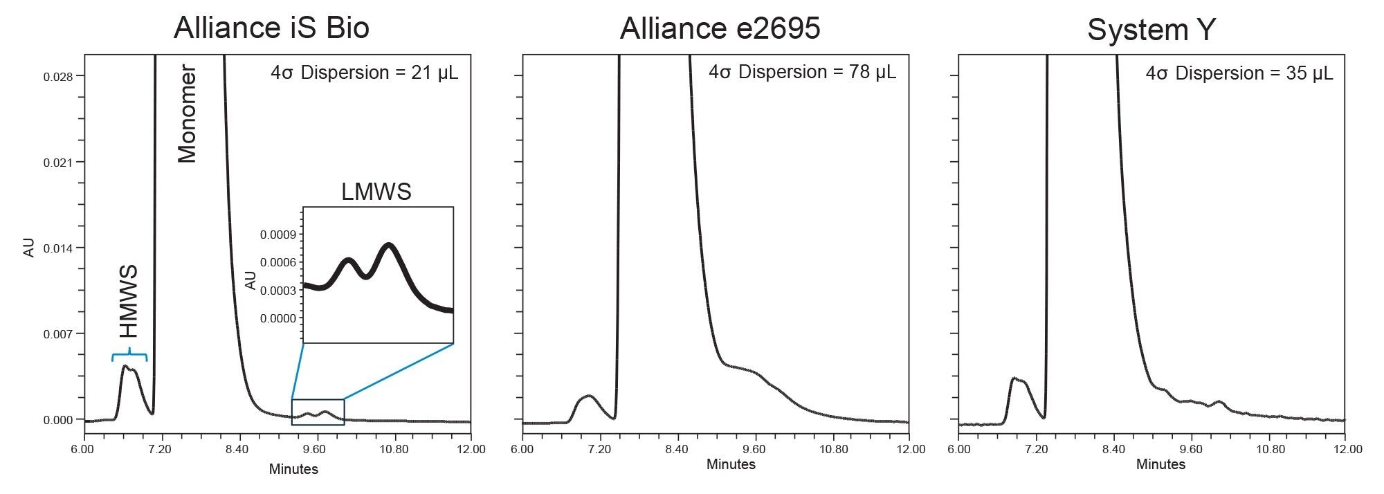 A single injection of the monoclonal antibody infliximab on each system