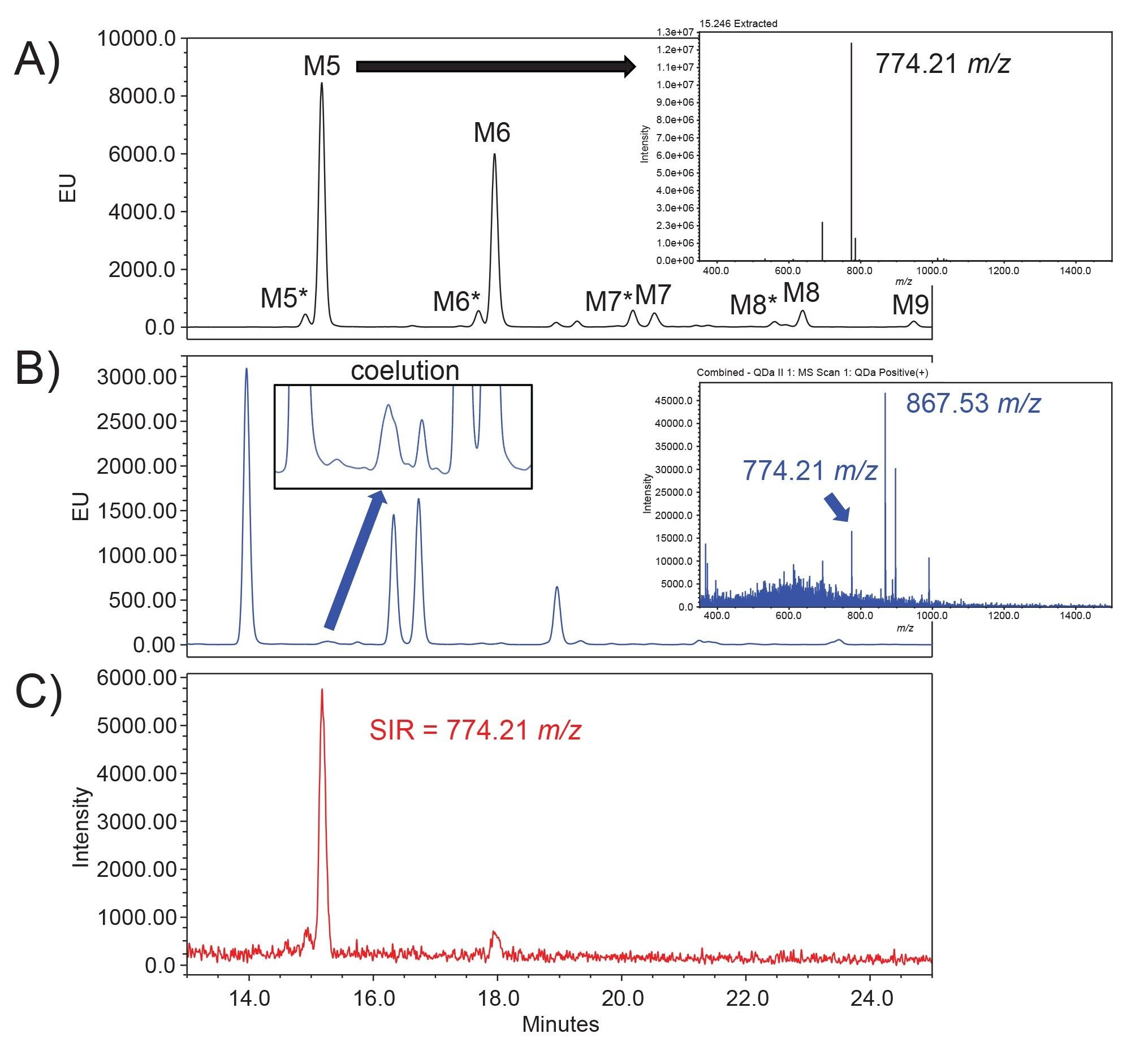 A RapiFluor-MS High Mannose Test Standard shows the retention time and m/z for critical glycan species that necessitate monitoring