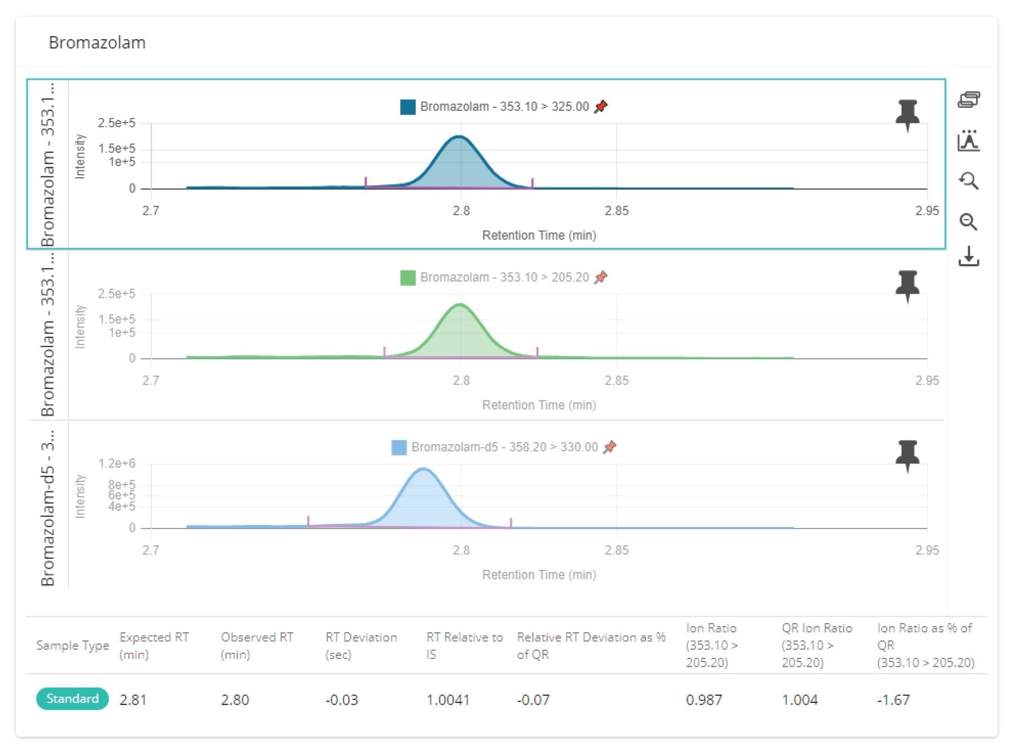 QUAN review peak integration review window for Bromazolam
