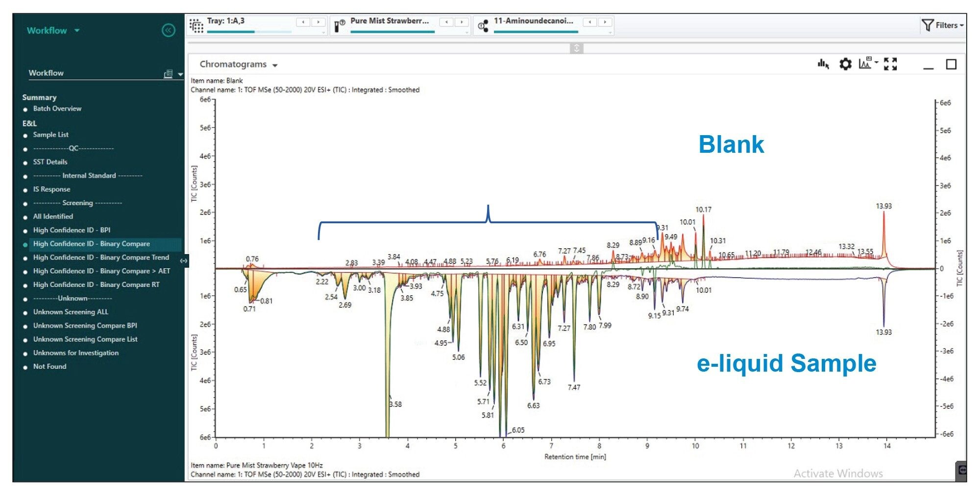 Binary Compare feature comparing TIC of blank and e-liquid