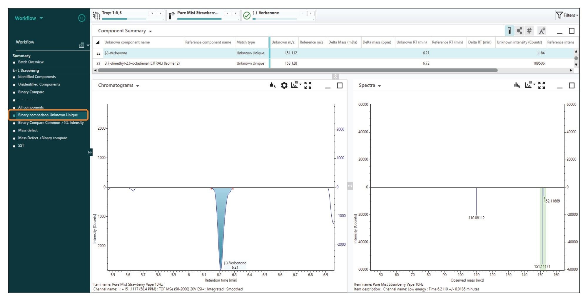 Binary compare filter showing ‘Unknown Unique’ component (-) Verbenone present only in the sample. The terpene ‘Verbenone’ is identified with mass accuracy -1.9 ppm and fragment ions at -0.8 and 0.4 mDa