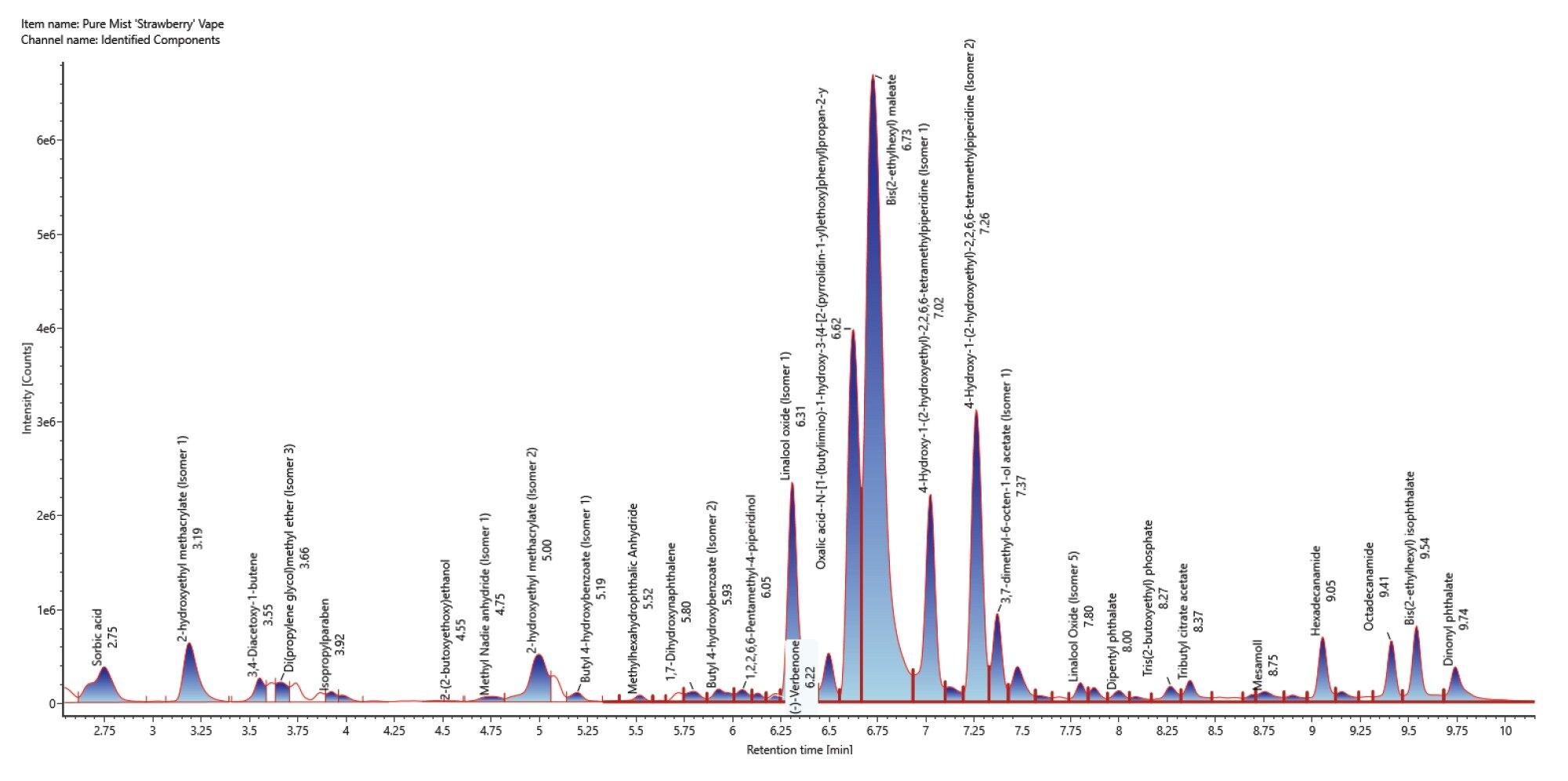 Combined XIC of all the components detected in positive ionization mode using the filter criteria described previously