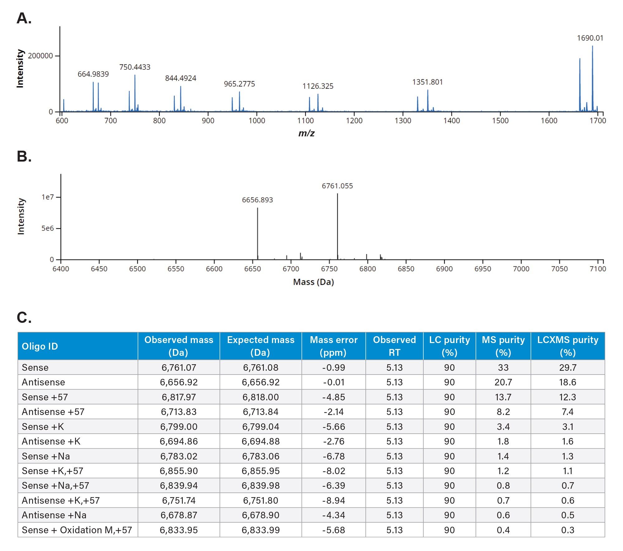 Negative Ion ESI raw spectra the duplex siRNA