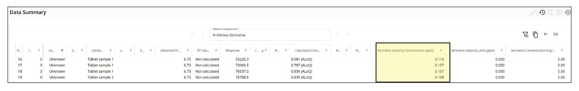Data Summary showing