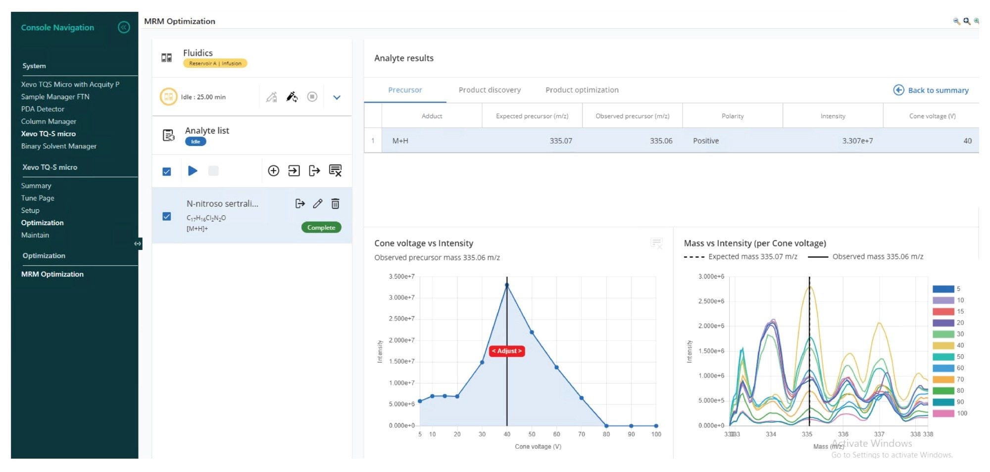 MRM optimization showing optimized cone voltage