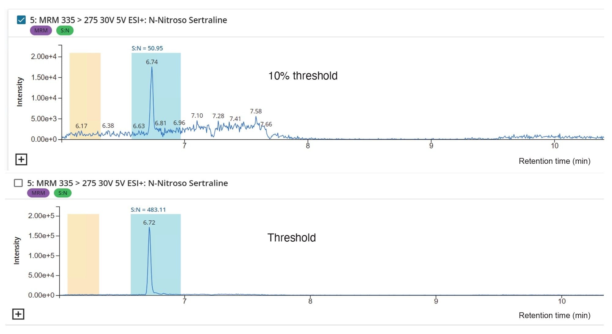 LC-MS Toolkit S/N using the RMS algorithm