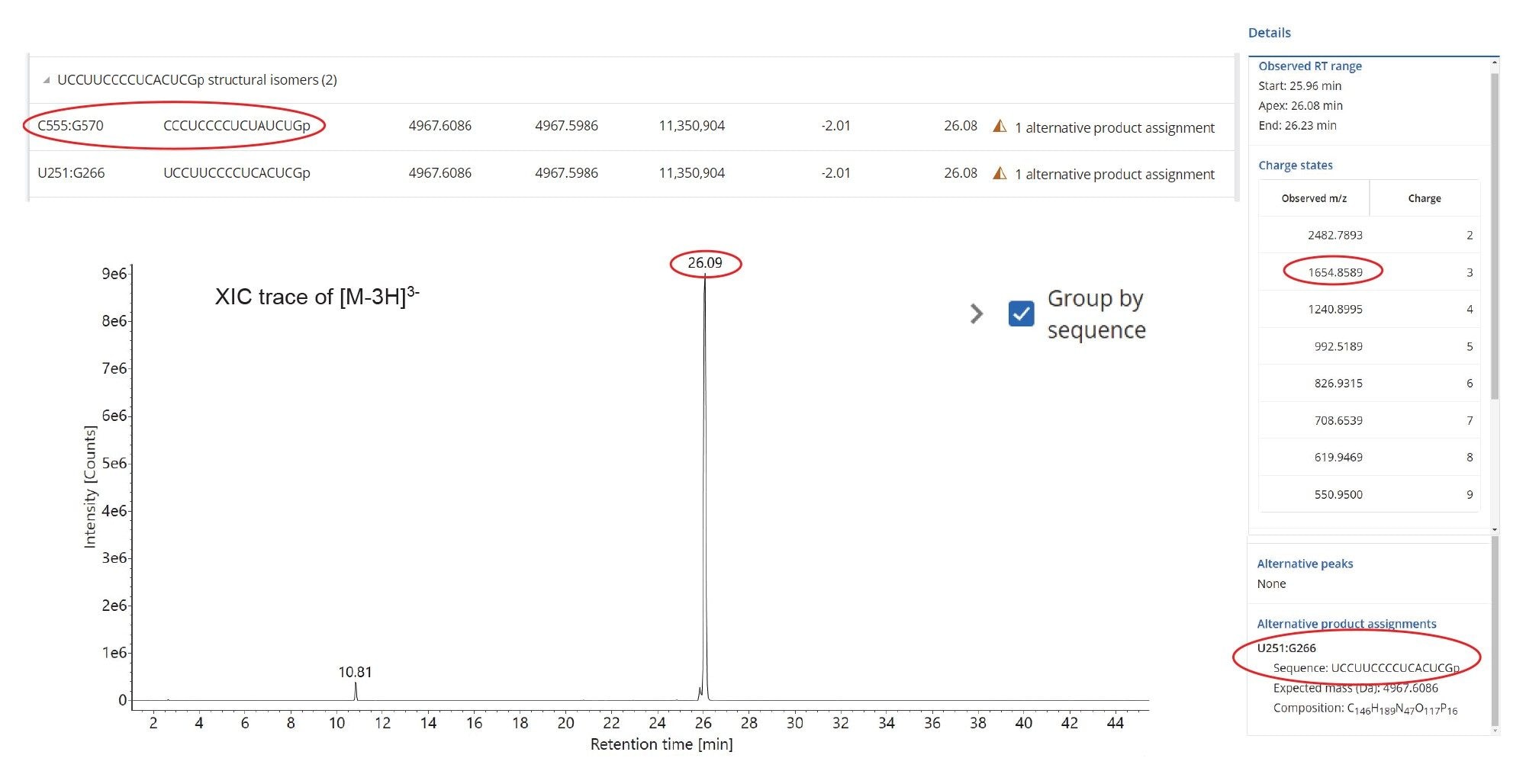 Extracted mass chromatogram of a triply charged precursor