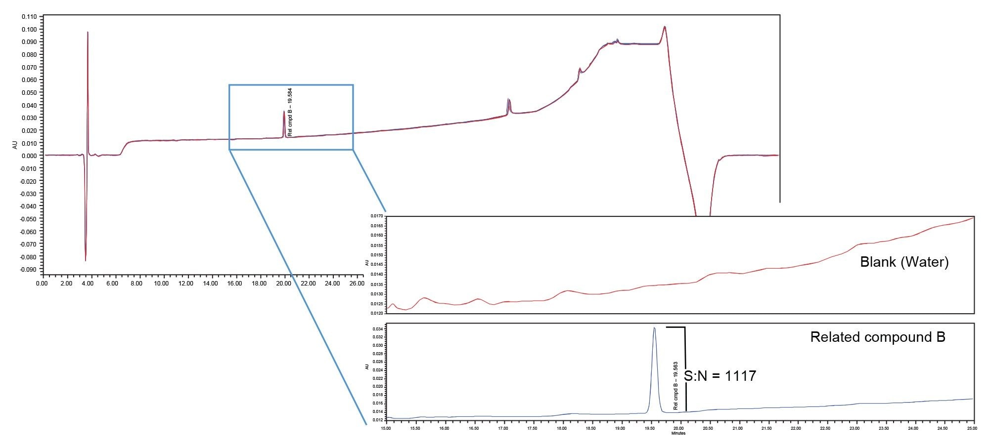 Binary system with 400 µL standard mixer (System X)