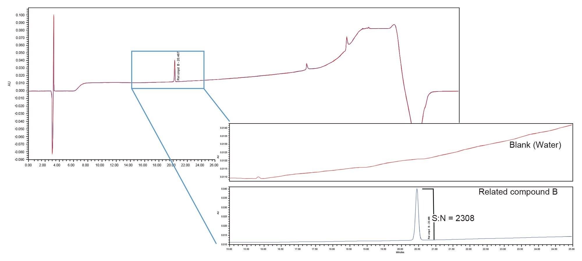 Alliance iS HPLC System with 690 µL diffusion bonded mixer