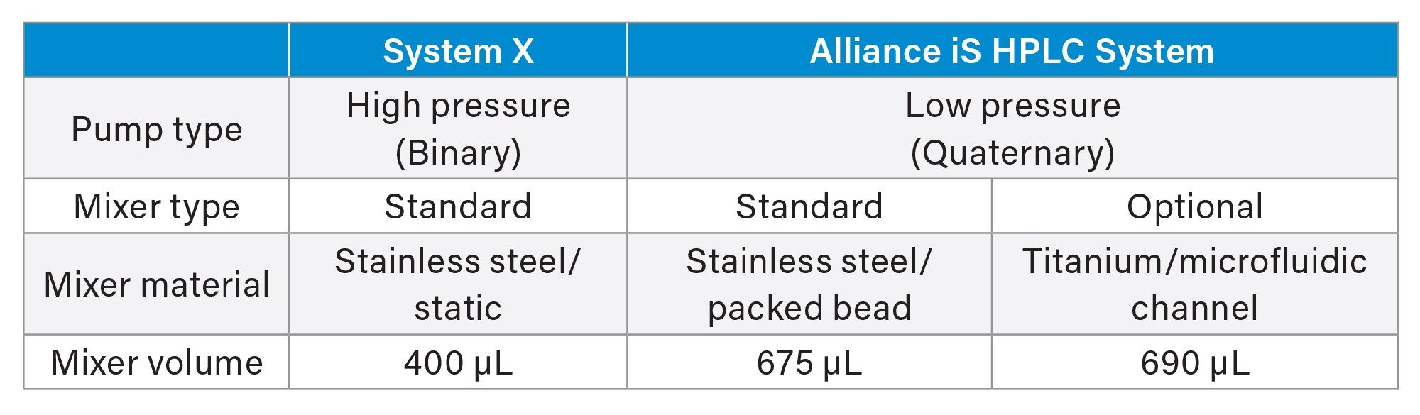 Systems and Mixers