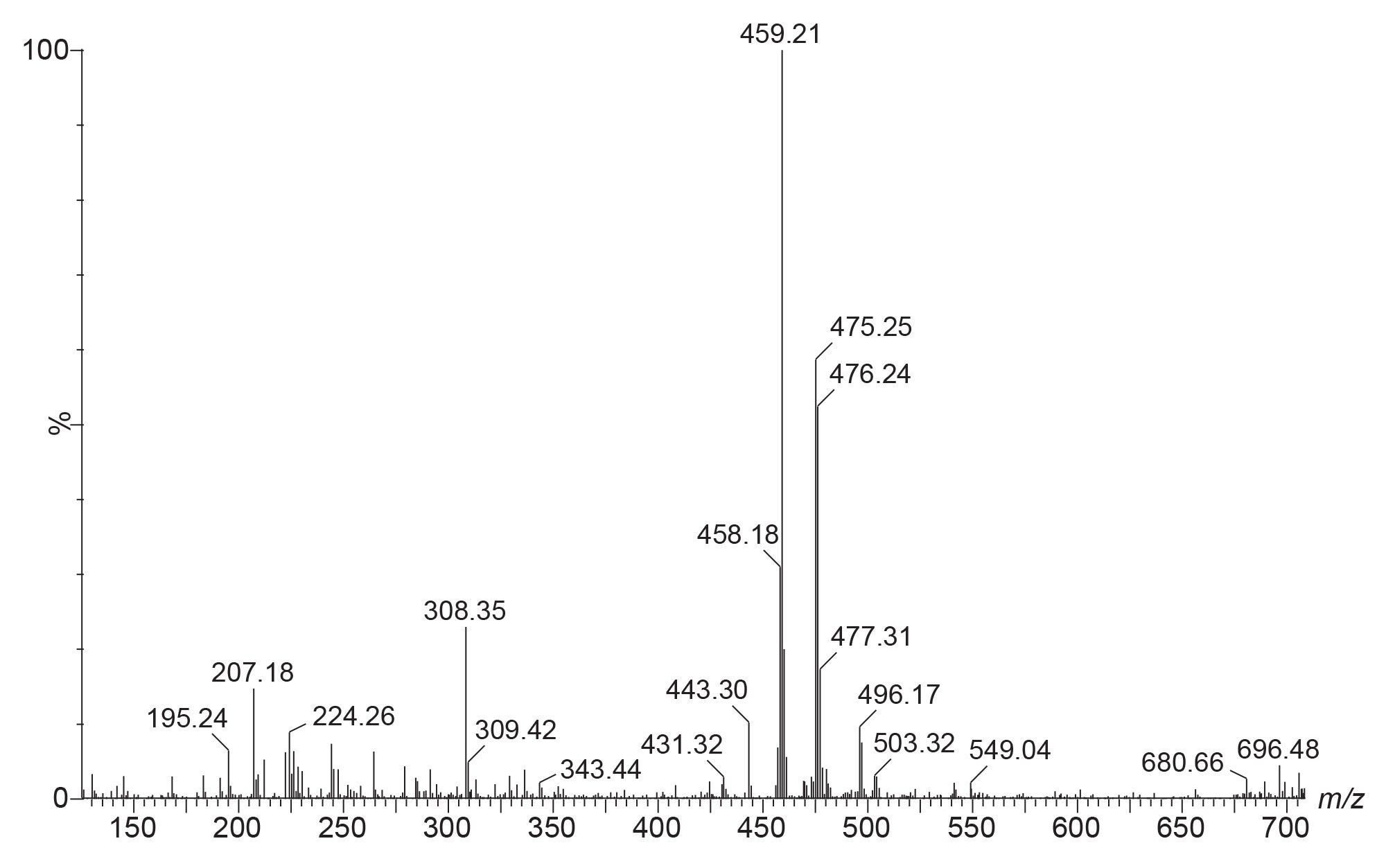 Mass spectra of the DOTA peak on the BEH Z-HILIC sorbent packed into stainless-steel hardware