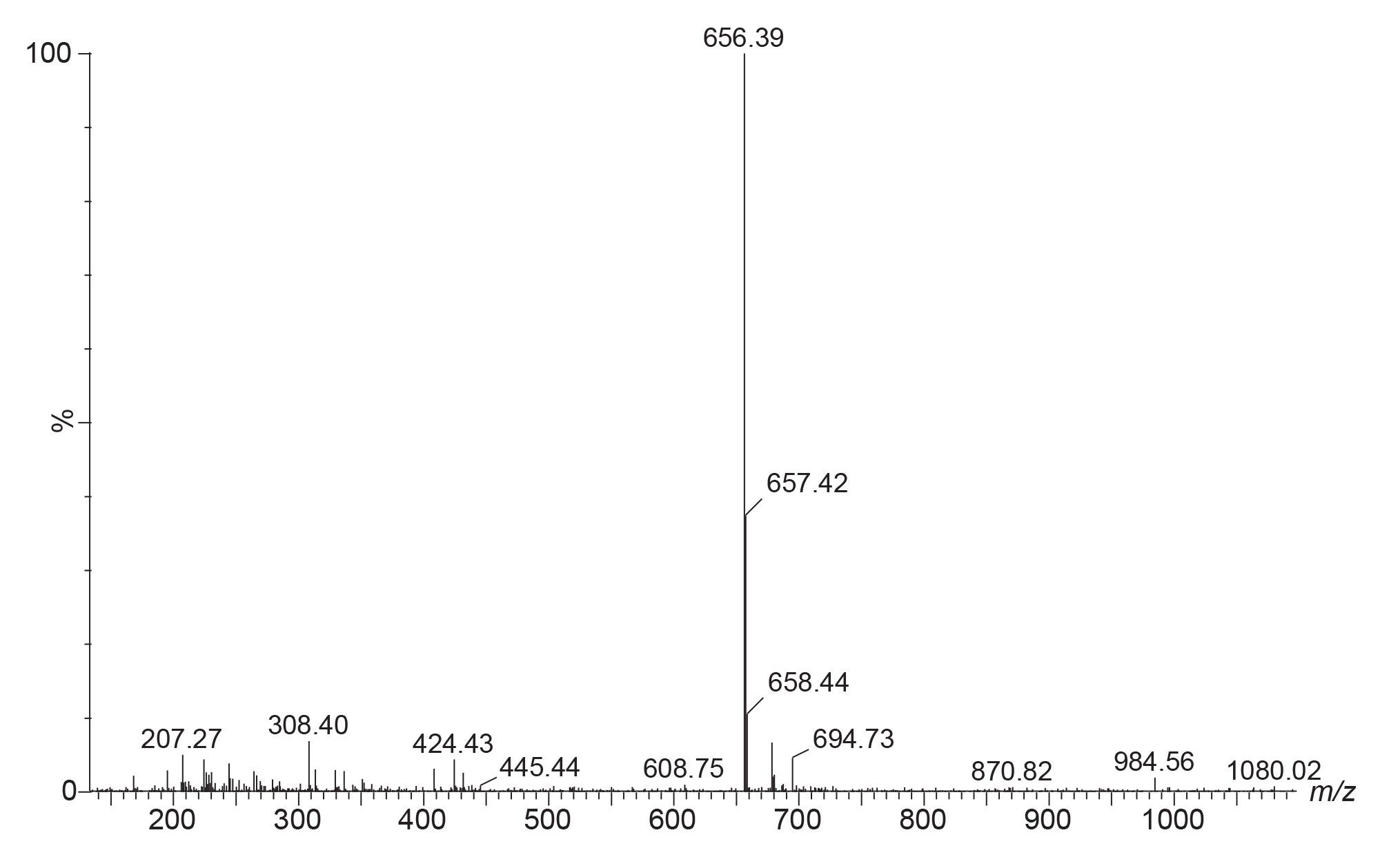 Mass spectra of the ligand-linker conjugate peak on the BEH Z-HILIC sorbent packed into stainless-steel hardware