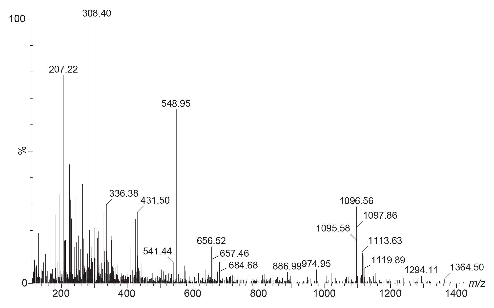 Mass spectra of the PSMA-617 peak on the BEH Z-HILIC sorbent packed into stainless-steel hardware