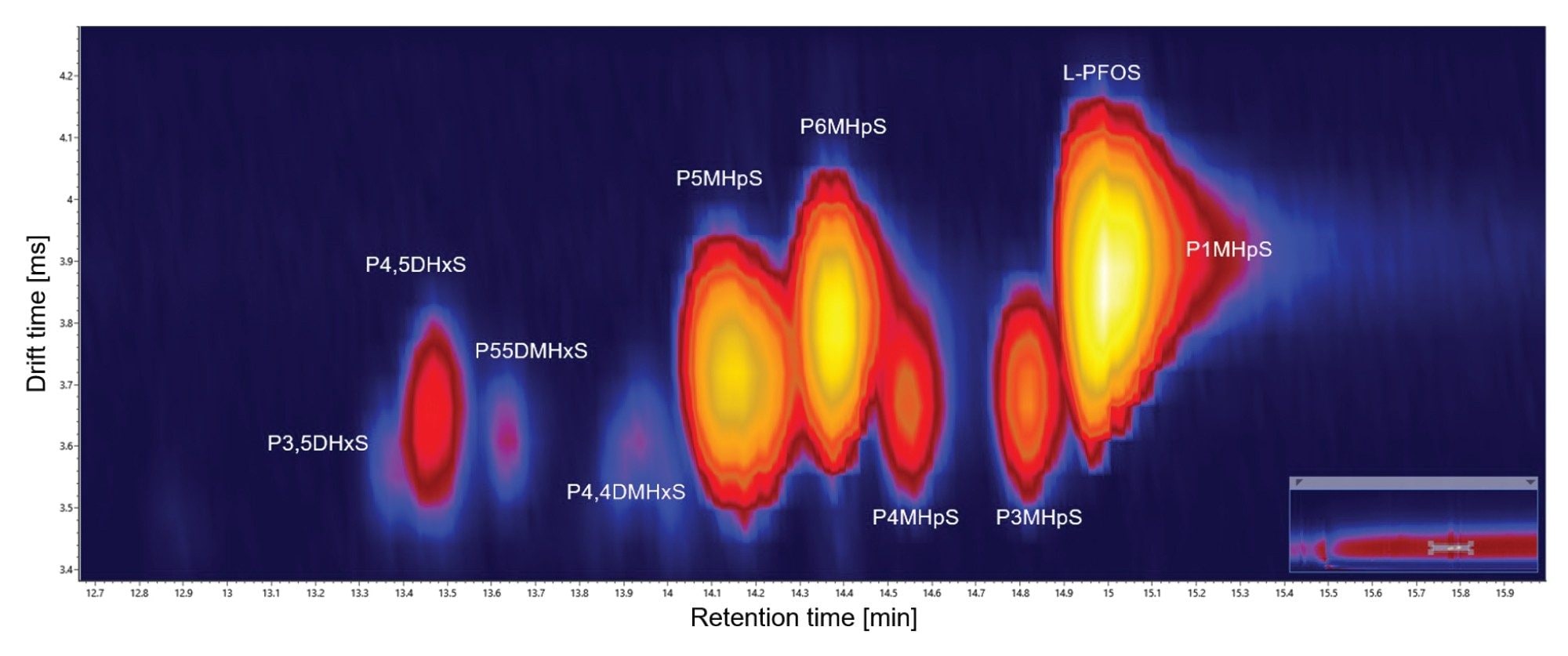 LC-cIM-MS separation of a mix of br-PFOS isomer R~65