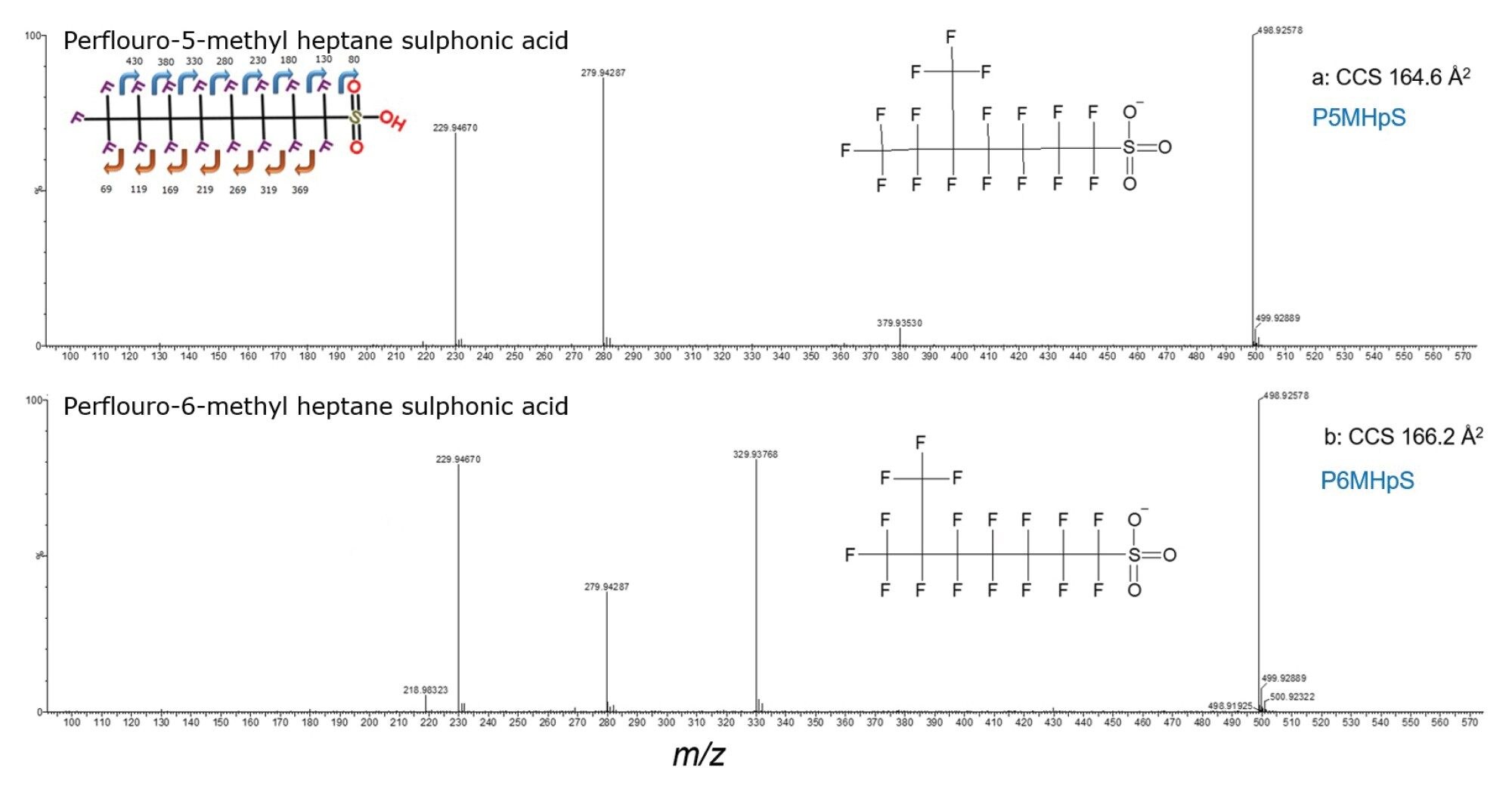 Single component PFOS isomer fragment ion spectra of ion mobility resolved chromatographically coeluting br-PFAS isomers