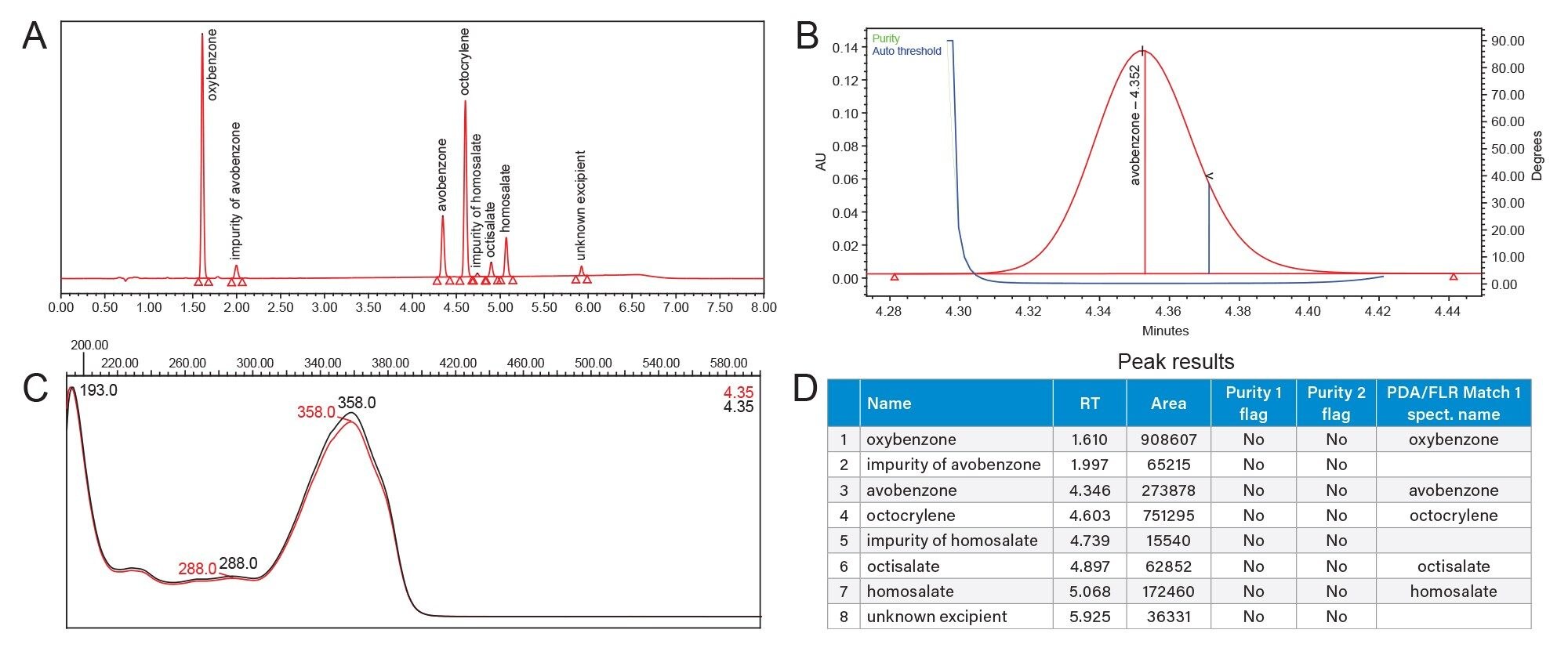 Peak Results report summary of two spectral Peak Purity Passes