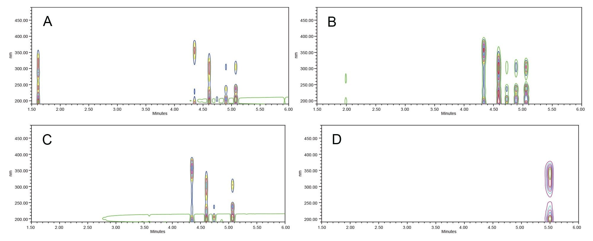 Contour plots showing the chromatographic retention time (x-axis) and radiation wavelengths absorbed (y-axis)