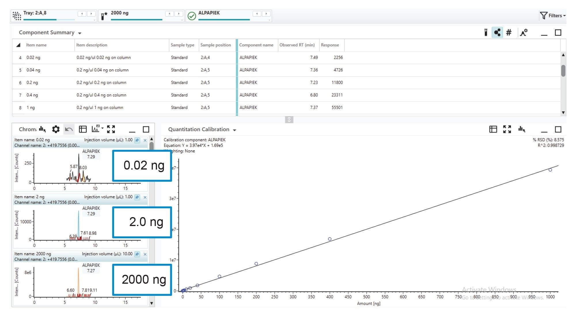 Quantitation results for a selected peptide (ALPEPIEK)