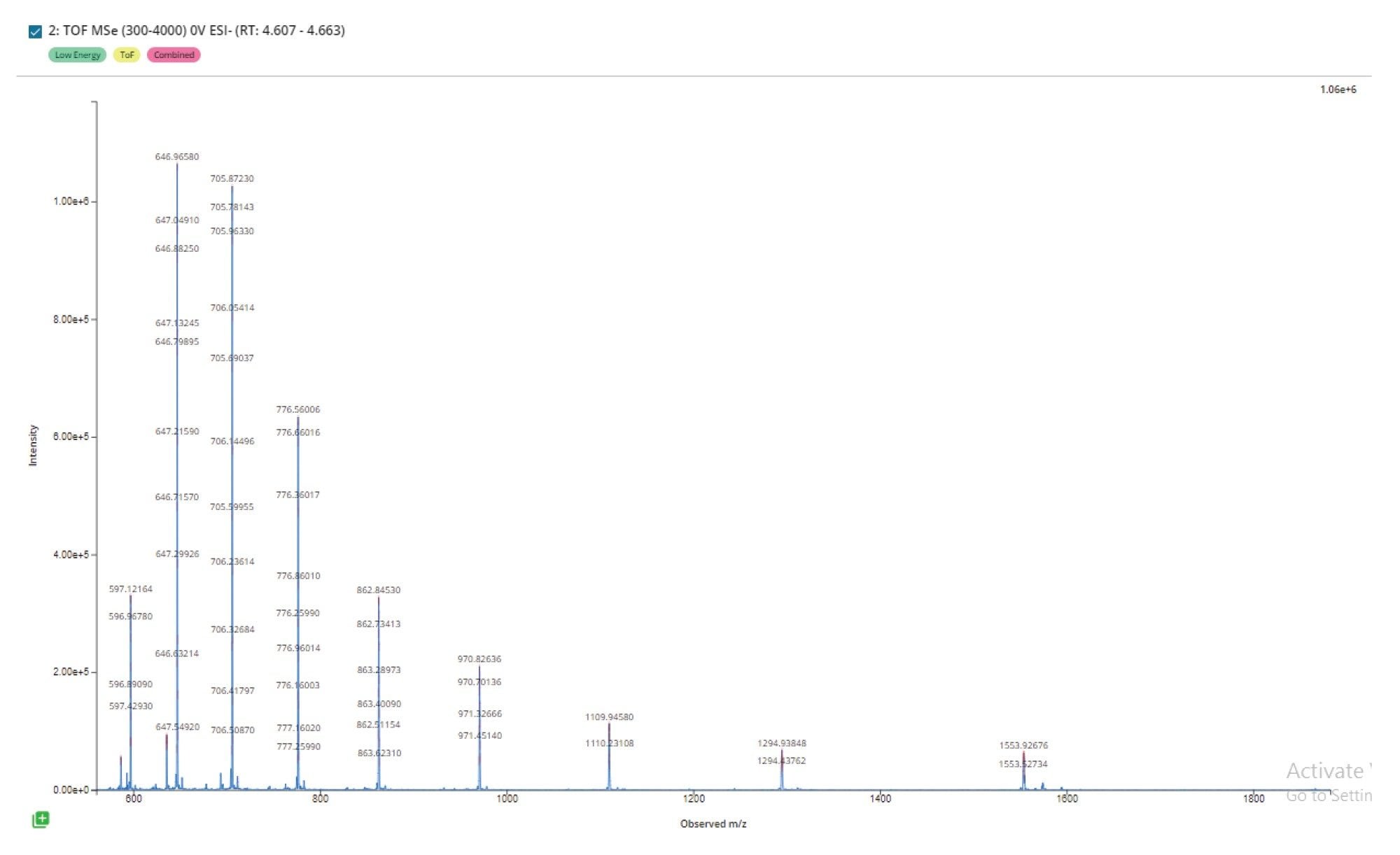 Summed m/z spectrum of GEM 91 main peak