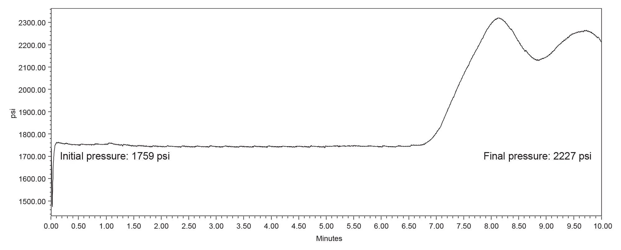 Pressure Plot for the USP Acetaminophen
