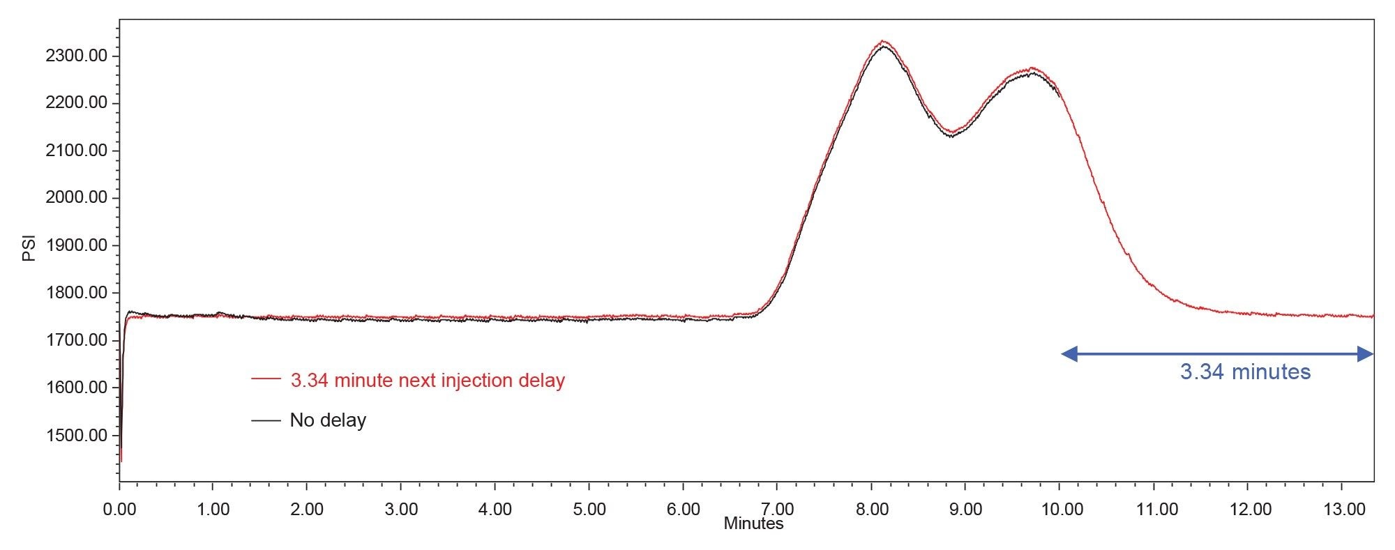 Pressure Plots for the USP Acetaminophen
