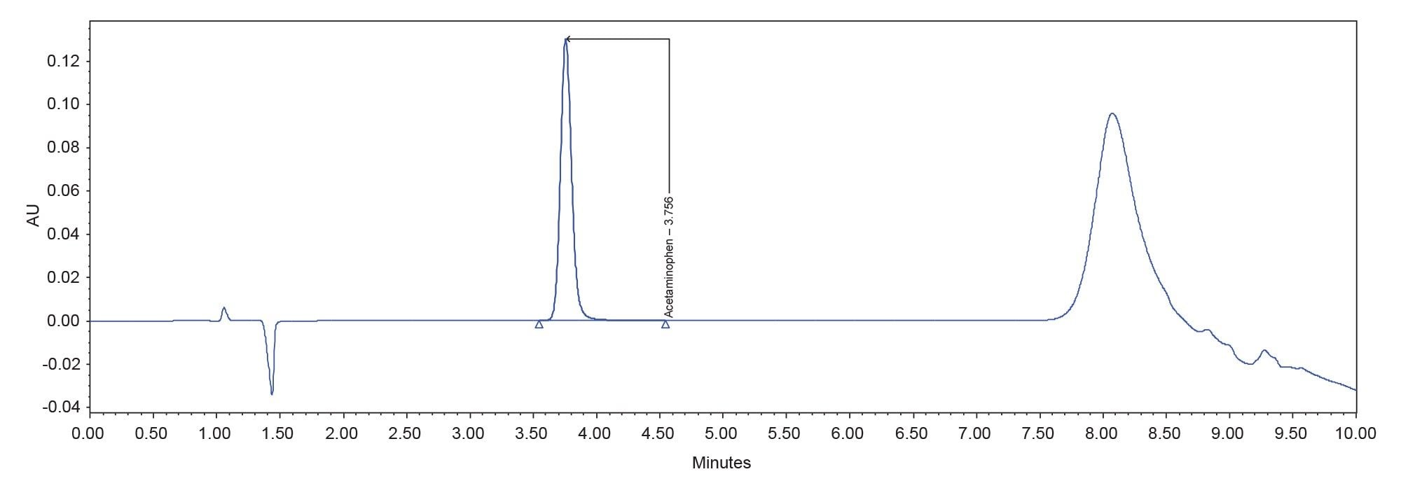 USP Acetaminophen Tablets Working 